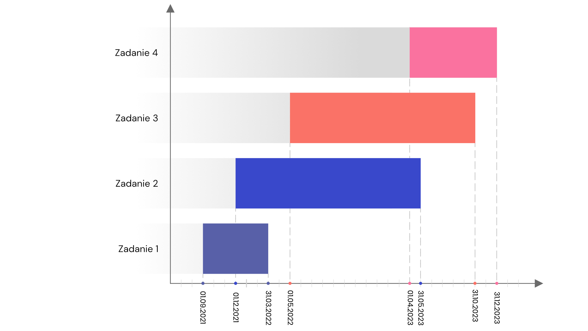 Harmonogram projektu